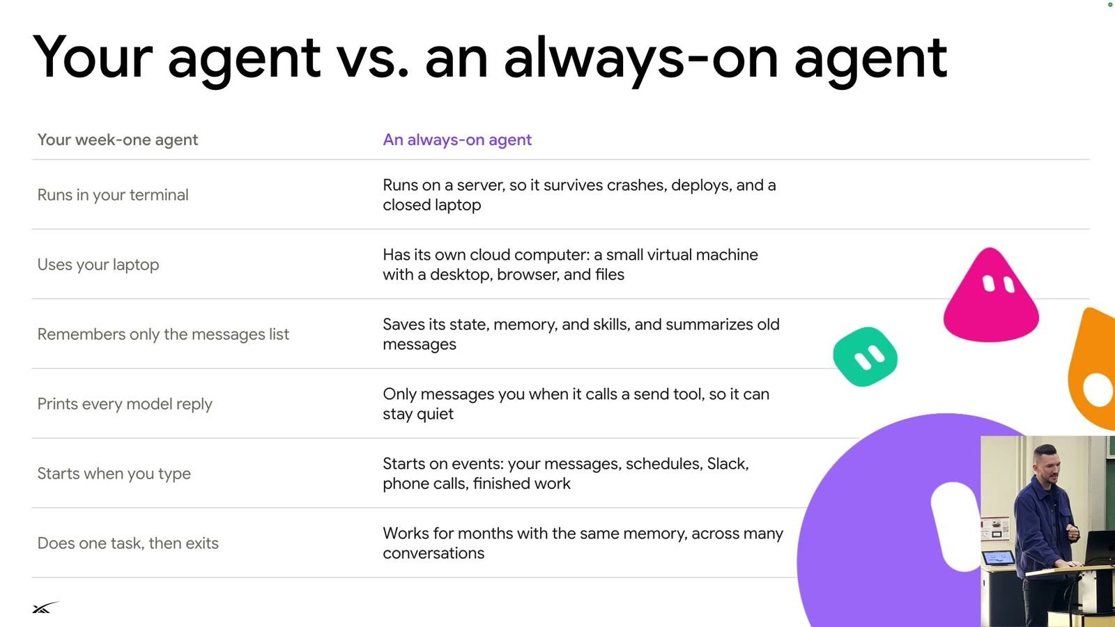 Your agent vs. an always-on agent