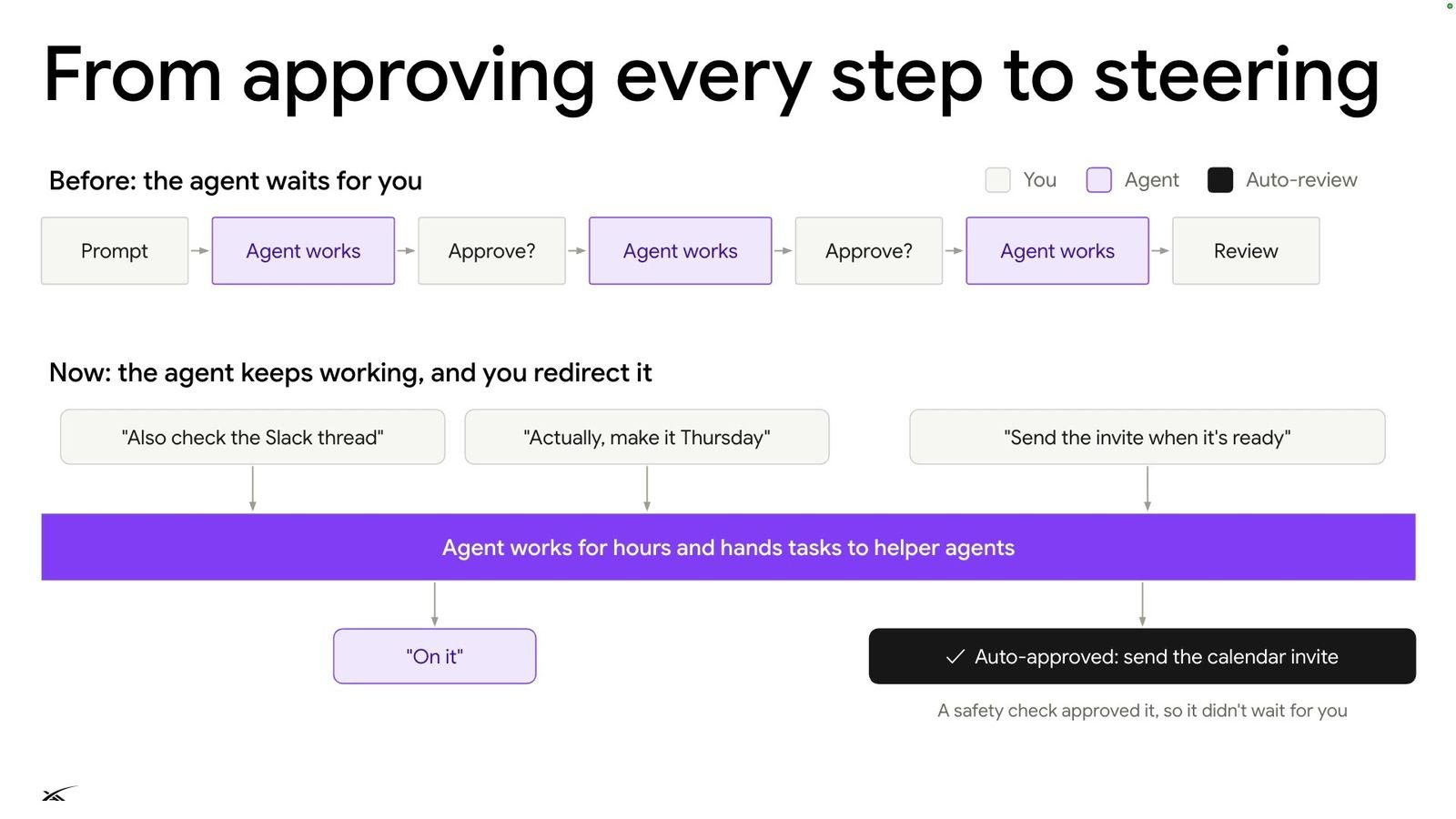 From approving every step to steering