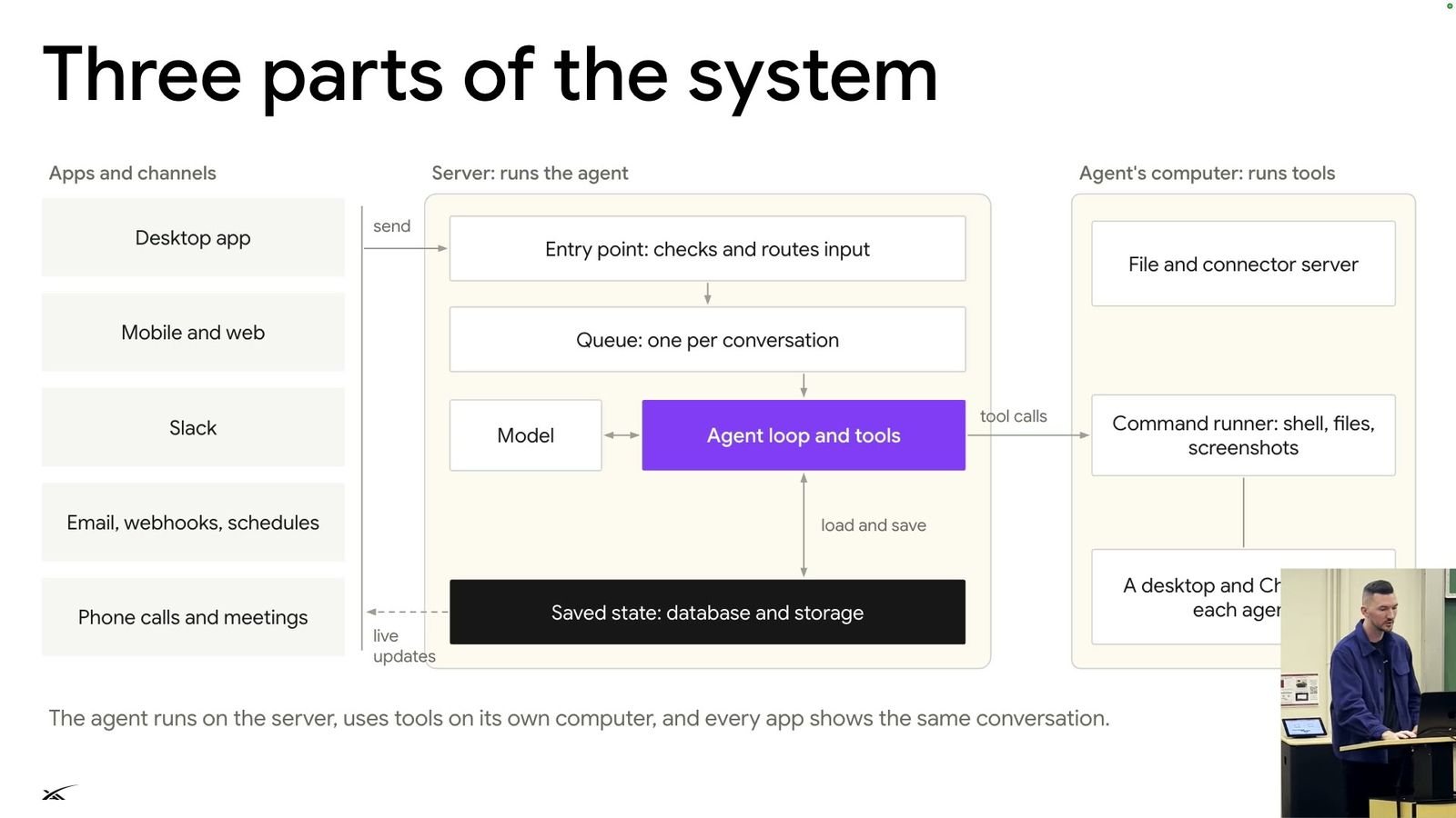 Three parts of the system