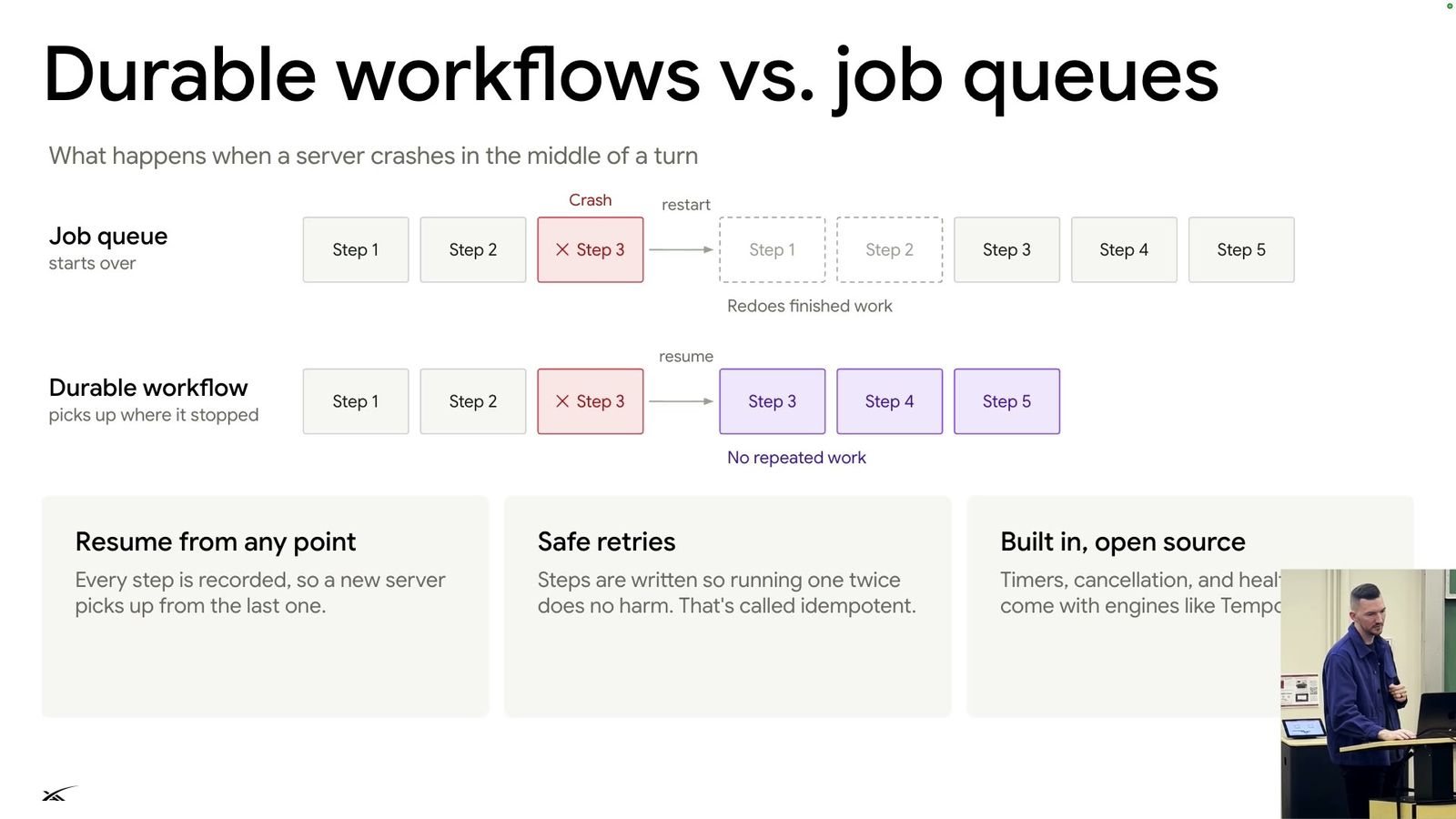 Durable workflows vs. job queues
