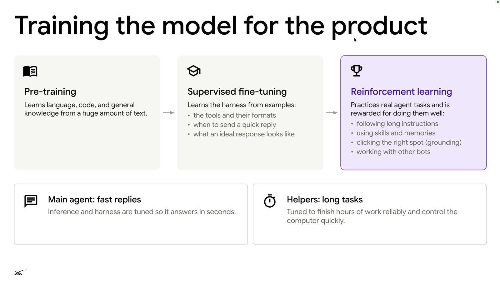 Training the model for the product